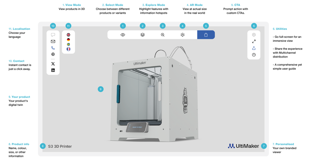 3D Product Viewer & AR for eCommerce | REYDAR