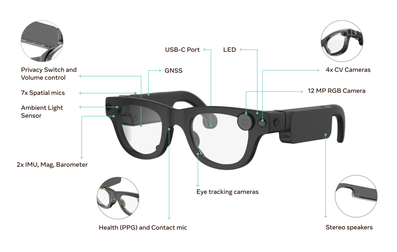 The Future of Augmented Reality in 2025: Trends | REYDAR