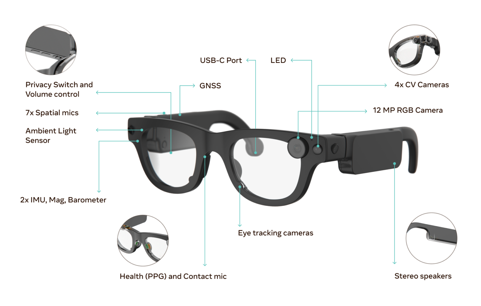 The Future of Augmented Reality in 2025: Trends | REYDAR